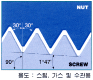 나사 이미지